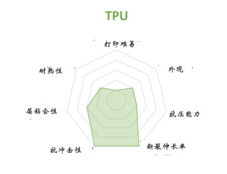 FDM 3D打印机几种常见材料选择与应用(图7)